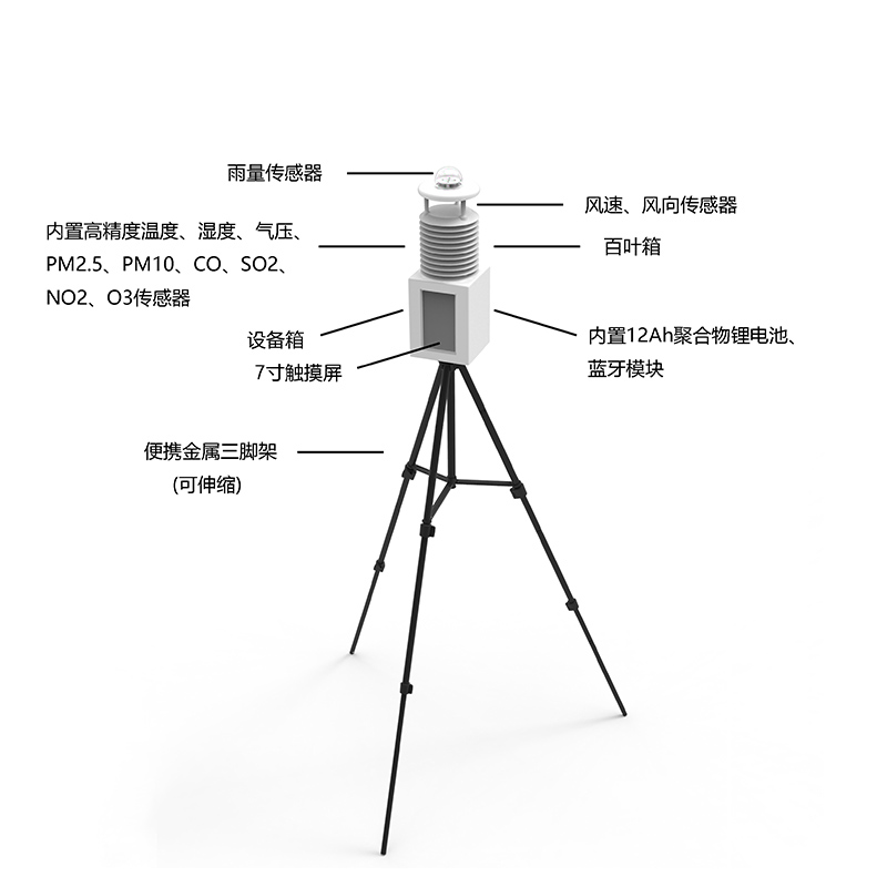 便攜式自動氣象站有什么作用？